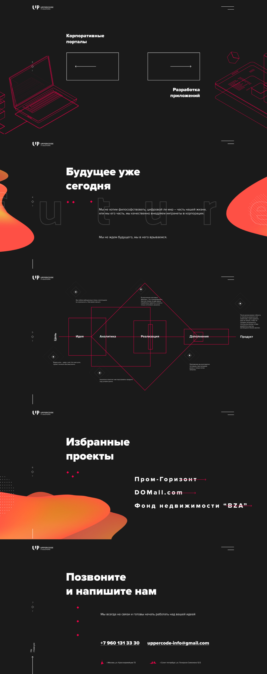 Michael Solodin Uppercode